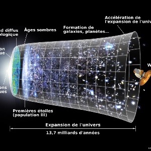 09/1991-06/1992 (1/4) • Programme de maths des terminales A2 et A3, option astronomie (image: https://fr.wikipedia.org/wiki/Fichier:Universe_Expansion_Timeline_(fr).png).